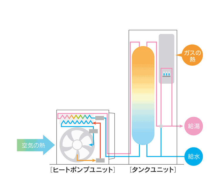 リンナイ Ecoone エコワン エコウィルからの取替はホットライフが安い 大阪 奈良 兵庫 京都で最新ハイブリッド給湯器の取付設置はお任せ下さい