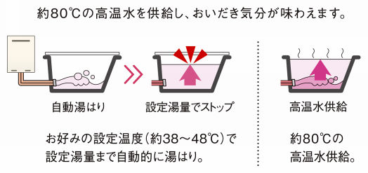 GQ-1627AWX-T-DX BLの給湯器タイプ