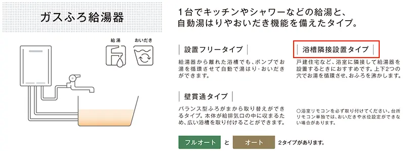 GRQ-C1672SAの給湯器タイプ